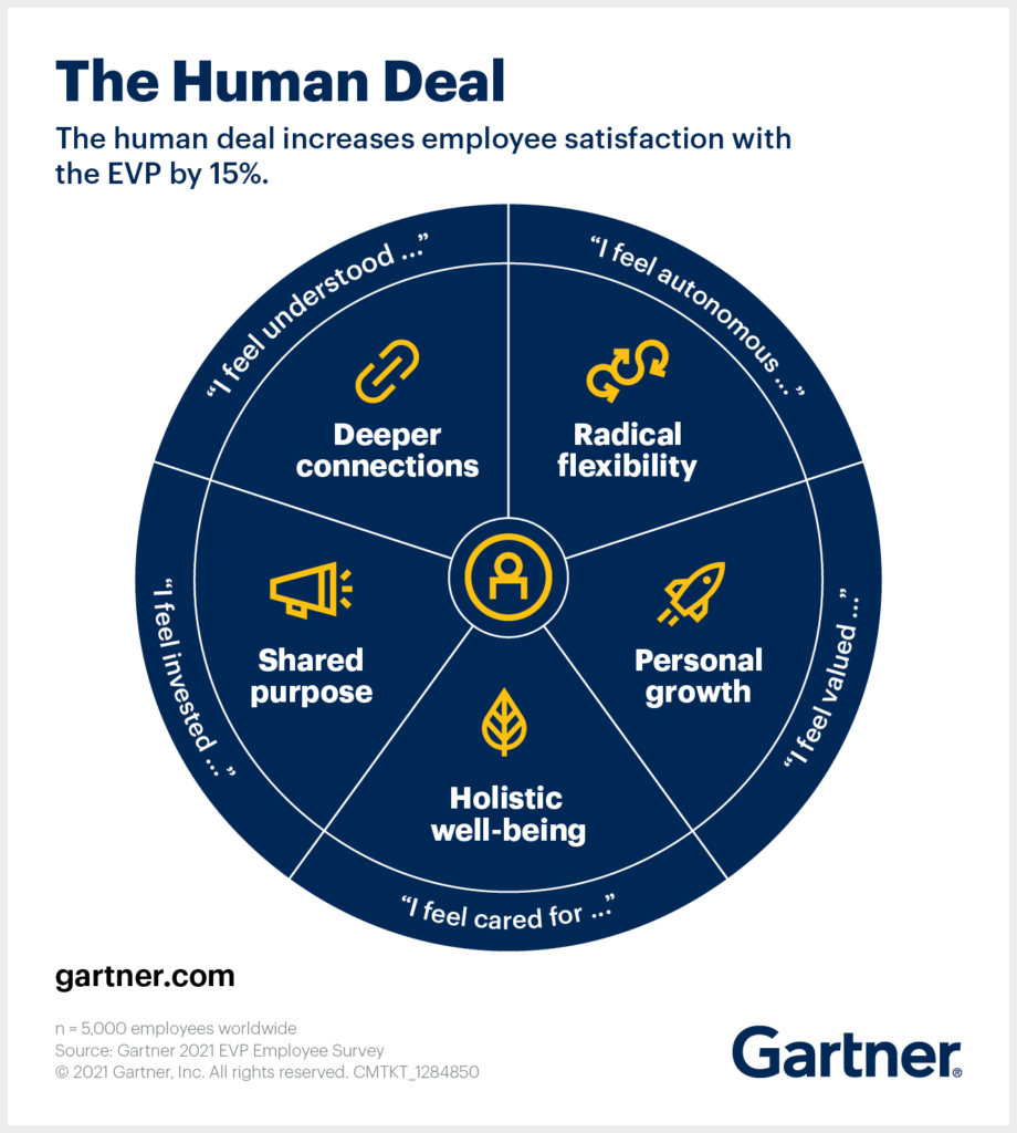 Rebooting Employee Value Proposition: A Guide for IT Recruitment Entrepreneurs